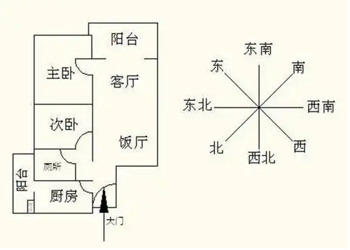 風(fēng)水！房屋朝向有哪些禁忌